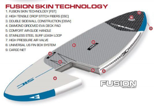 Inflatable Air-glide FST Technology by SIC Maui