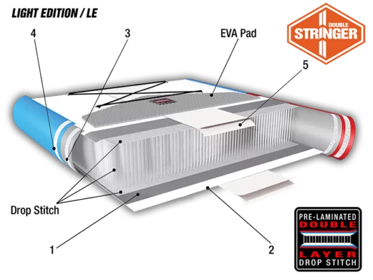 JP Australia LE inflatable SUP technology diagram