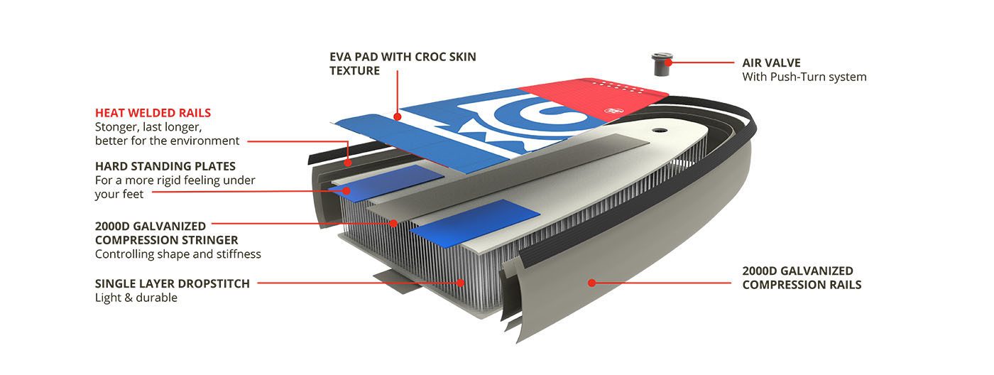 2019 Starboard Zen Inflatable paddle board seam welded technology graphic.