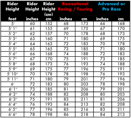 Black Project shaft length diagram.