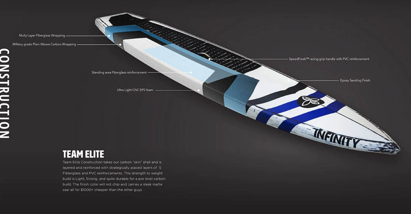 Infinity SUP's carbon race build imange.