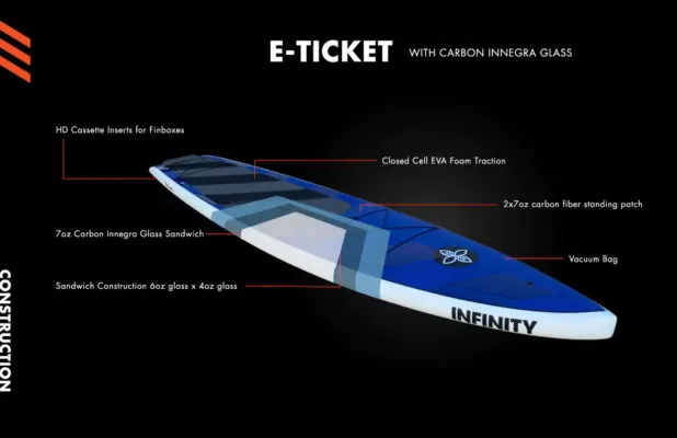 Infinity SUP Wide Aquatic Innegra Construction. Infinity SUP is available at Riverbound Sports in Tempe, Arizona.