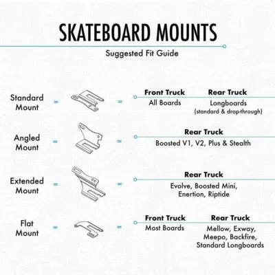 ShredLights Skateboard Mount suggested fit guide.