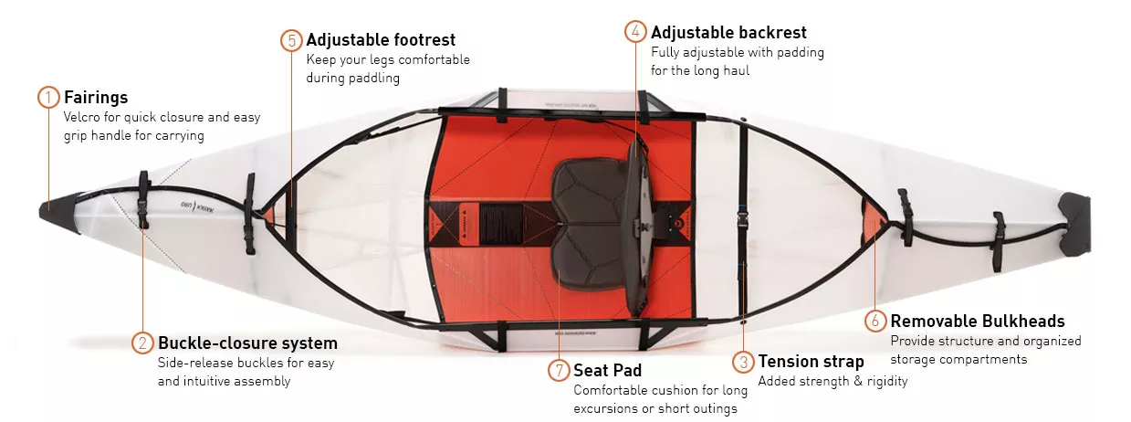 Oru folding kayak features. Available at Riverbound Sports in Tempe, Arizona.