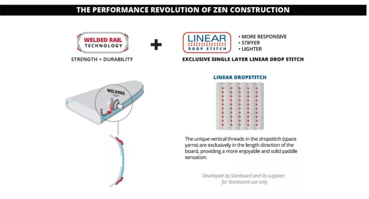 Starboard SUP Zen inflatable build.