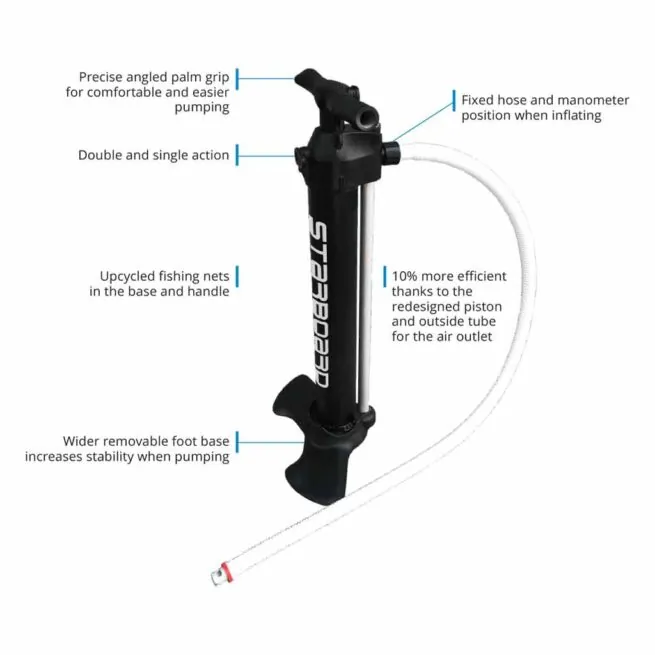 Starboard SUP inflatable dual inflation pump. Available at Riverbound Sports in Tempe, Arizona.