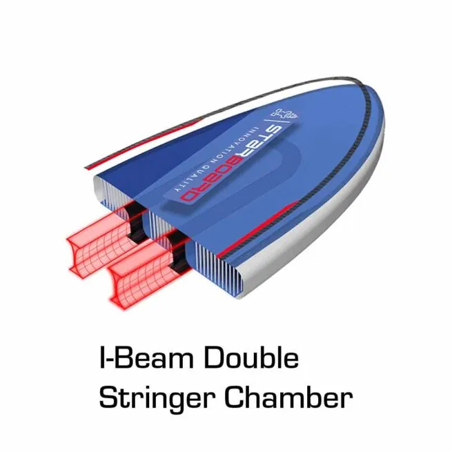 Starboard SUP inflatable double chamber design. Available at Riverbound Sports in Tempe, Arizona.