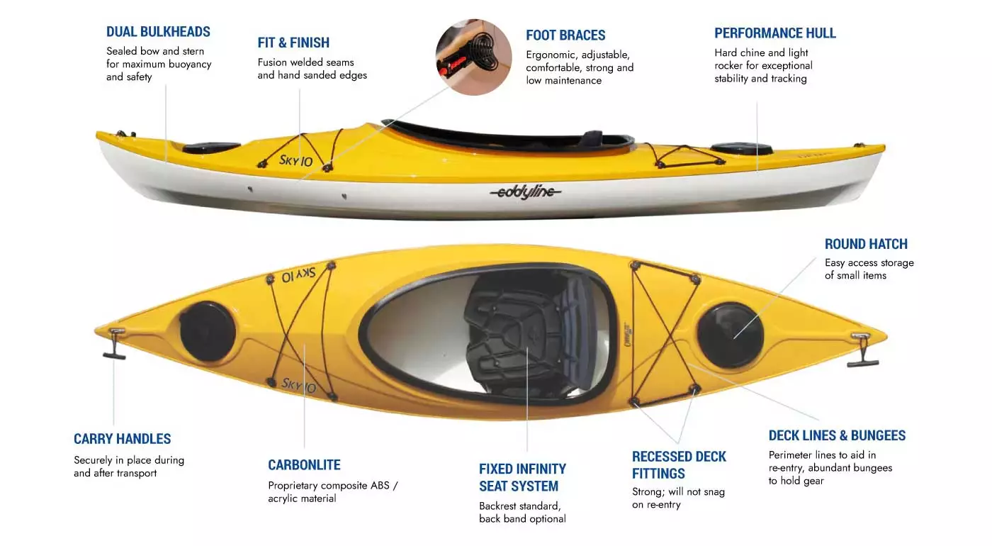 Eddyline Kayaks Sky 10 yellow sit in kayak features. Available at authorized Eddyline dealer, Riverbound Sports in Tempe, Arizona.
