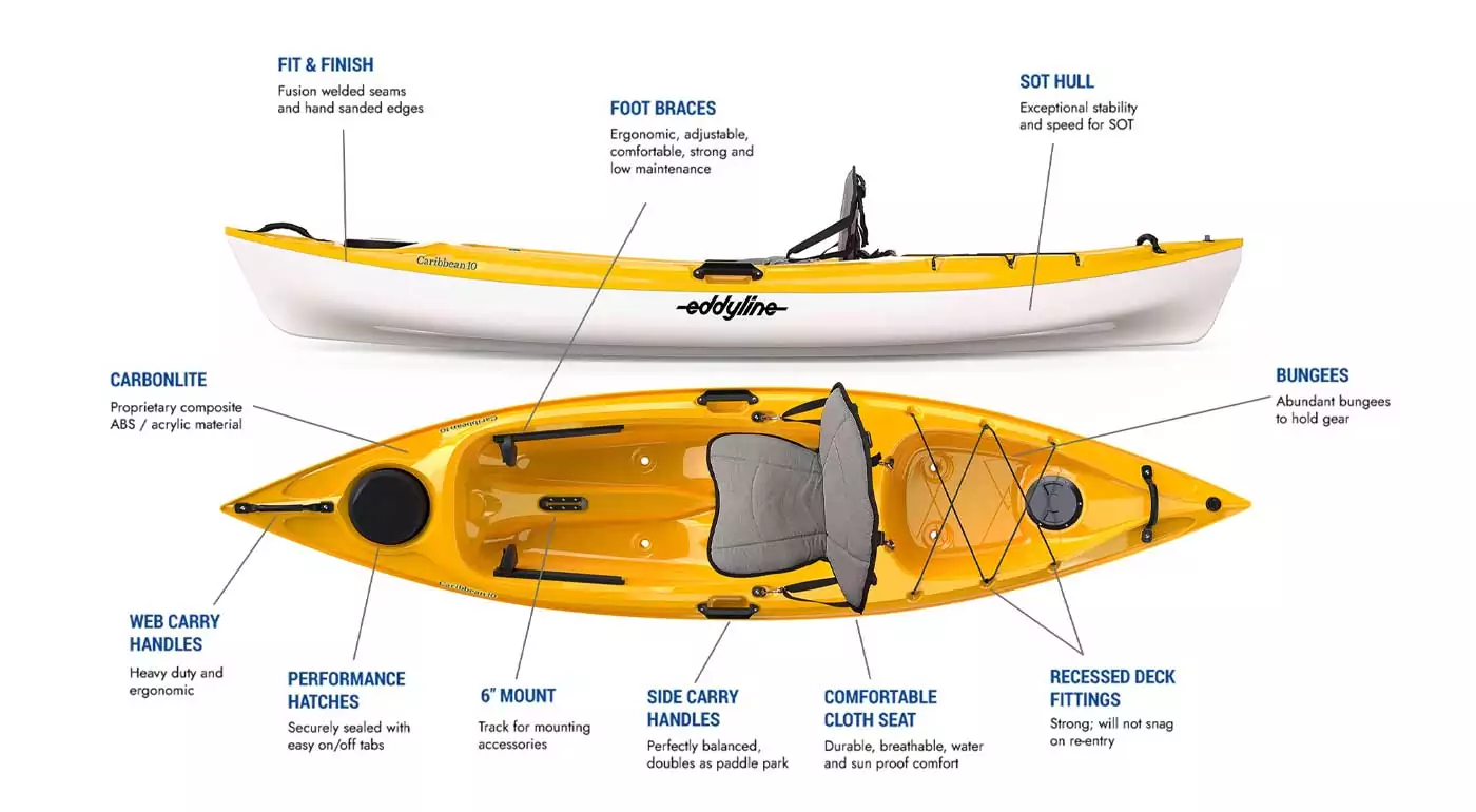 Eddyline Kayaks Caribbean 10 yellow sit-on-top kayak features. Available at authorized Eddyline dealer, Riverbound Sports in Tempe, Arizona.