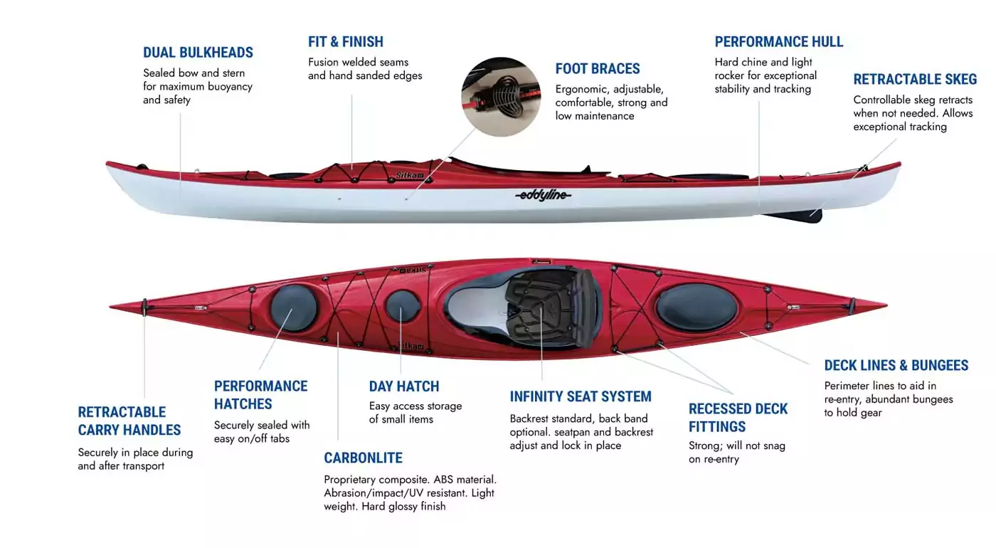 Eddyline Kayaks Sitka LT red sit-in touring kayak features. Available at authorized Eddyline dealer, Riverbound Sports in Tempe, Arizona.