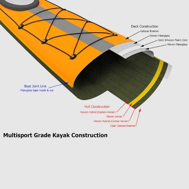 Stellar Kayaks Multi-Sport construction. Riverbound is a Stellar Kayaks authorized retailer in Tempe, Arizona.