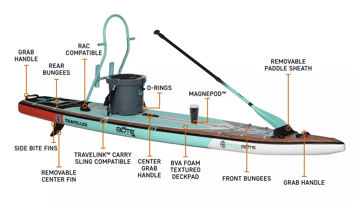 Bote Boards Traveler Touring inflatable SUP with accessories. Available at Riverbound Sports in Tempe, Arizona.