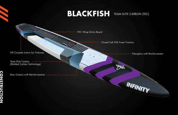 Infinity SUP Blackfish construction image. Available at Riverbound Sports in Tempe, Arizona.