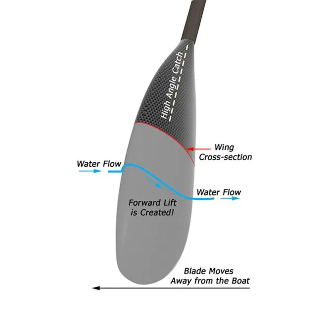 Stellar Kayaks Pro Wing Paddle - Small | Carbon | 200-210cm