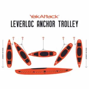 YakAttack LeverLoc Anchor Trolley system diagram for kayaks.