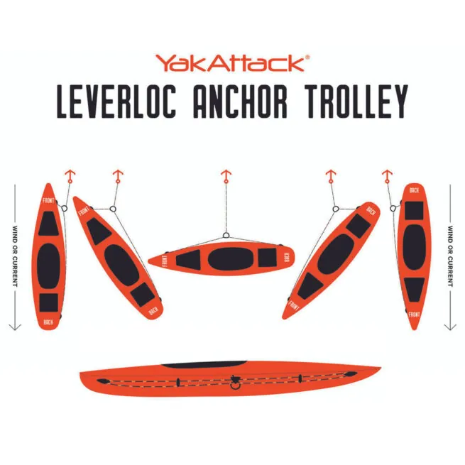 YakAttack Leverloc Anchor Trolley system illustrated on kayak.