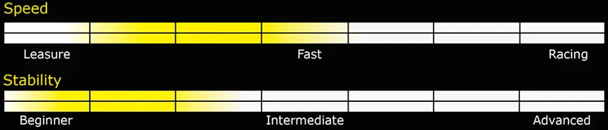 Stellar S12 Touring Kayak Specs graph. Riverbound is a Stellar Kayaks authorized retailer in Tempe, Arizona.