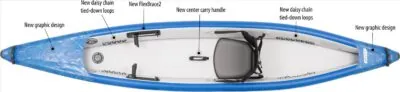 New features of the Sea Eagle 393RL at Riverbound Sports.