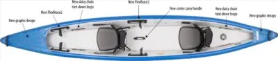 New features of the Sea Eagle 473RL inflatable Kayaks at Riverbound Sports.